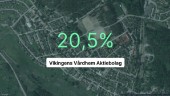 Vikingens Vårdhem Aktiebolag: Här är årsredovisningen för 2022