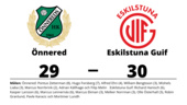 Eskilstuna Guif vann uddamålsseger mot Önnered
