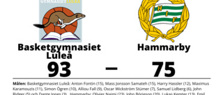 Basketgymnasiet Luleå tog hem segern mot Hammarby på hemmaplan