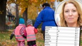 Nästan 700 behöriga förskollärare saknas i Västerbotten: ”Pinsamt och oacceptabelt – får stora konsekvenser för barnen”