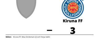 Förlust för Munksund-Skuthamn SK/PIF hemma mot Kiruna FF
