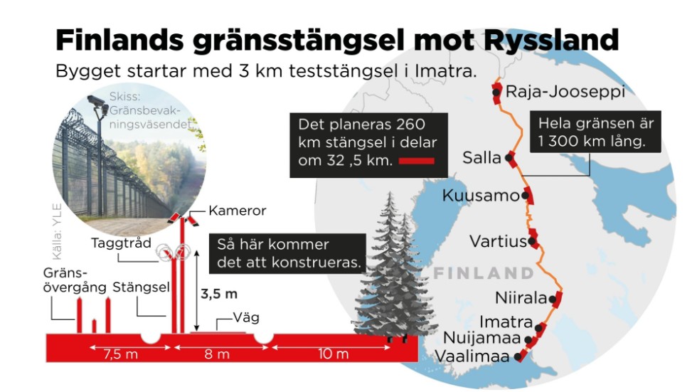 Bygget startar med tre kilometer teststängsel i Imatra.