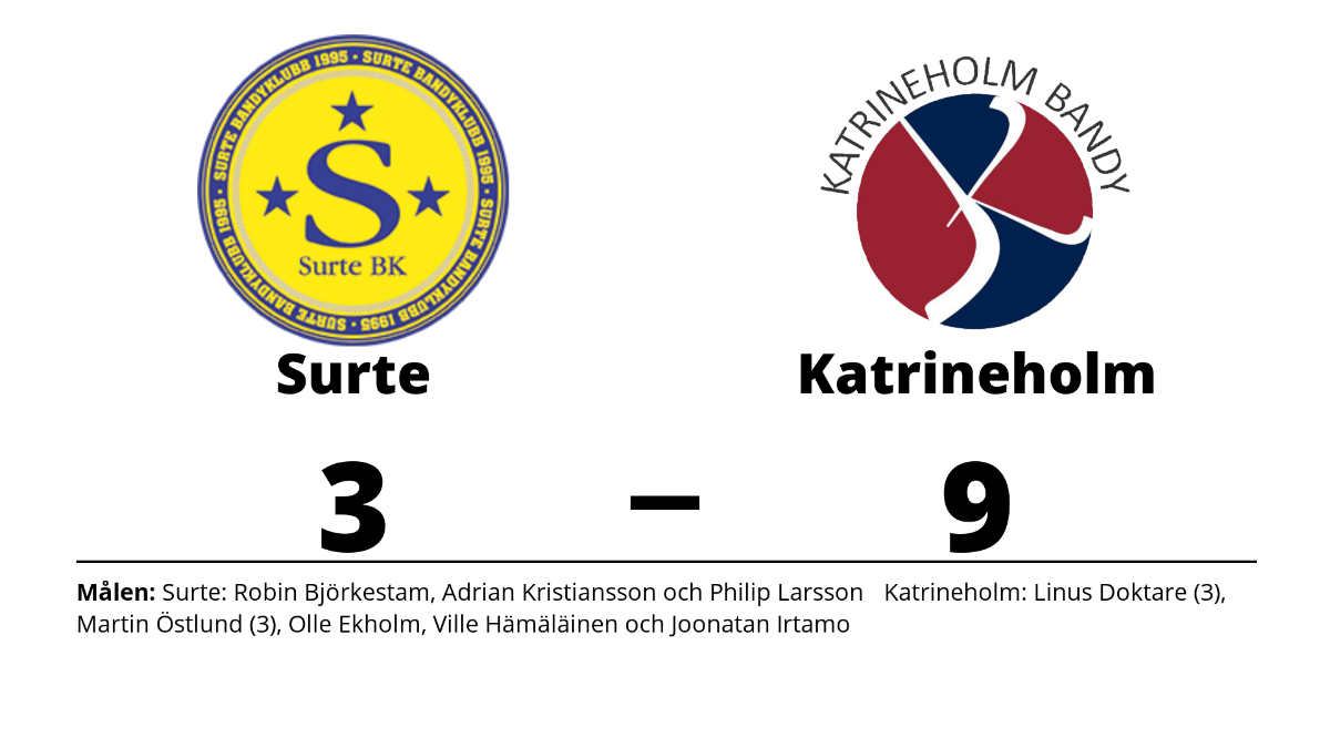 Katrineholm utklassade Surte på bortaplan