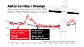Coronans verkliga dödstal börjar bli synligt