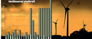 Myndigheter ratar Gotland för framtida vindkraft