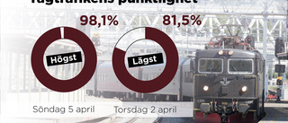 Punktligare tåg i pandemins spår