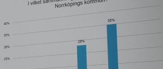 Oväntade svar förvånar handlarna