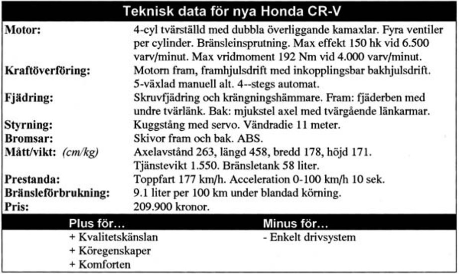 Teknisk data Honda CR-V
