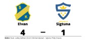 Tre mål av Ludvig Källman när Elvan vann