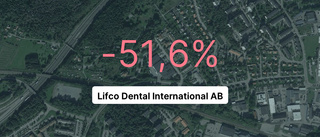 Lifco Dental International AB: Här är de viktigaste siffrorna från 2022