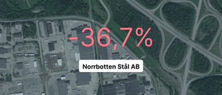 Explosiv intäktsökning för Norrbotten Stål AB – ändå stor förlust