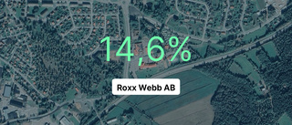 Kraftig ökning av resultatet för Roxx Webb AB
