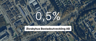 Intäktsfall för Älvsbyhus Bostadsutveckling AB – ner 37 procent