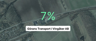 Årsredovisningen klar: Så gick det för Görans Transport i Vingåker AB