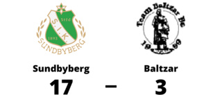 Baltzar föll tungt mot Sundbyberg