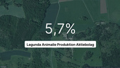 Här är siffrorna som visar hur det gick för Lagunda Animalie Produktion Aktiebolag senaste året
