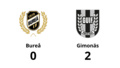 Bureå föll med 0-2 mot Gimonäs