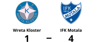 IFK Motala tog ny seger