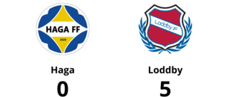 Klar seger för Loddby - vann med 5-0 mot Haga