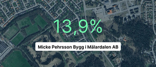 Så såg siffrorna ut för Micke Pehrsson Bygg i Mälardalen AB 