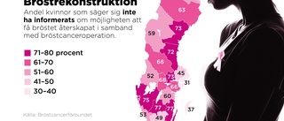 Nya bröst efter cancer – inte samma chans för alla