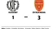 Syrianska tog rättvis seger mot Kuddby