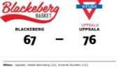 Uppsala vann mot Blackeberg på bortaplan