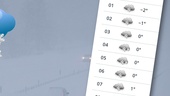 Bakslag för vårvädret – nu ska det snöa i Skellefteå igen