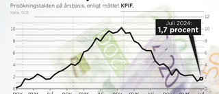 Räntesänkning nästa vecka "kassaskåpssäker"