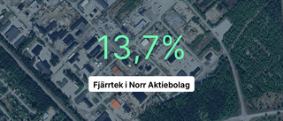 Minskad omsättning för Fjärrtek i Norr Aktiebolag