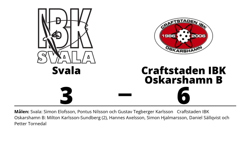 IBK Svala förlorade mot Craftstaden IBK Oskarshamn