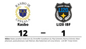 Rasbo utklassade LI20 IBF på hemmaplan
