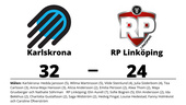 RP Linköping föll på bortaplan mot Karlskrona