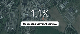 Jacobssons Gräv i Enköping AB: Här är de viktigaste siffrorna från 2022