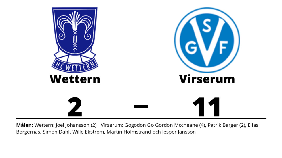 HC Wettern förlorade mot Virserums SGF