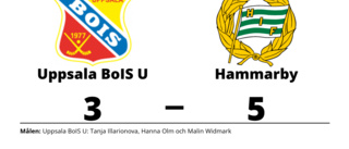 Förlust mot Hammarby för Uppsala BoIS U
