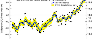 Föraktfullt om den globala temperaturen