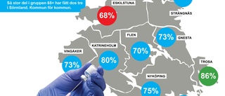 Så många 65+ har fått tredje dosen i Sörmland – kommun för kommun