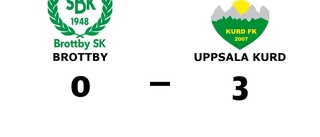 Uppsala Kurd segrade mot Brottby på bortaplan