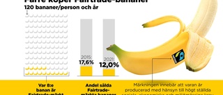 Svenskarna köper bananer från utsatta odlare