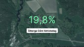 Ålberga gård: Nu är redovisningen klar - så ser siffrorna ut