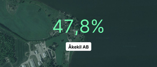 Fortsatt god resultatutveckling för ägarna av Åkekil AB