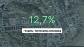 Så gick det för Norrköpingsföretaget – här är siffrorna