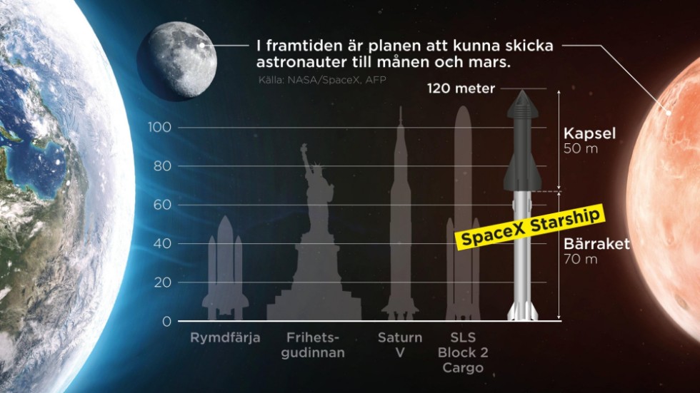 Rymdfarkosten Starship gjorde sin andra testflygning.