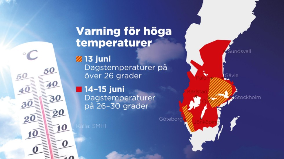 Dagstemperaturer på över 26 väntas från och med tisdag och flera dagar framöver.