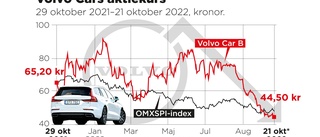 Volvo Cars – folkaktien som tvärnitade