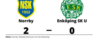 Enköping SK U föll borta mot Norrby