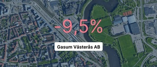 Pilarna pekar nedåt för Gasum Västerås AB