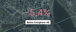 Björke Fastigheter AB: Nu är redovisningen klar - så ser siffrorna ut