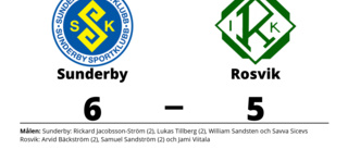 Rosvik utan poäng efter förlust mot Sunderby